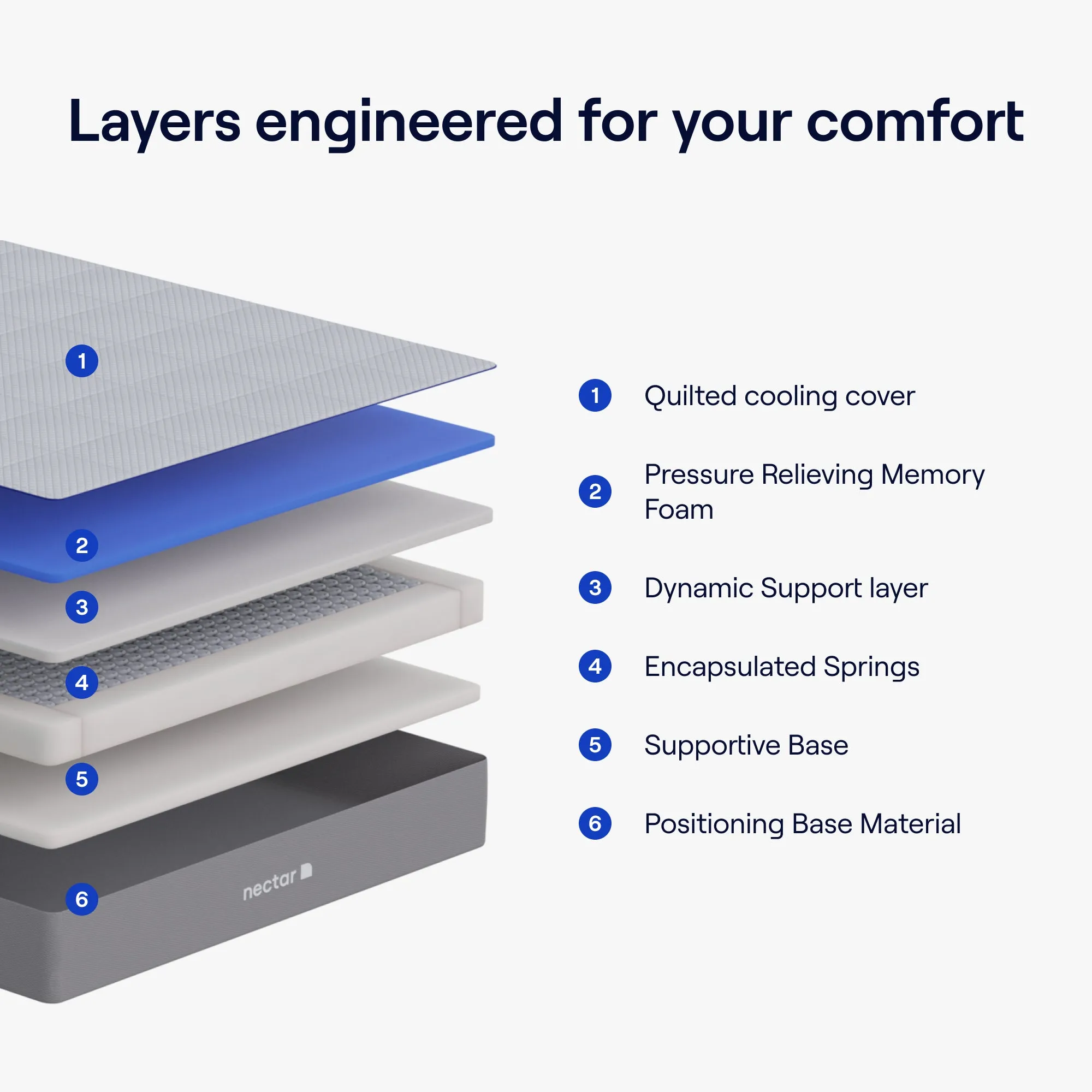 NECTAR ESSENTIAL HYBRID MATTRESS