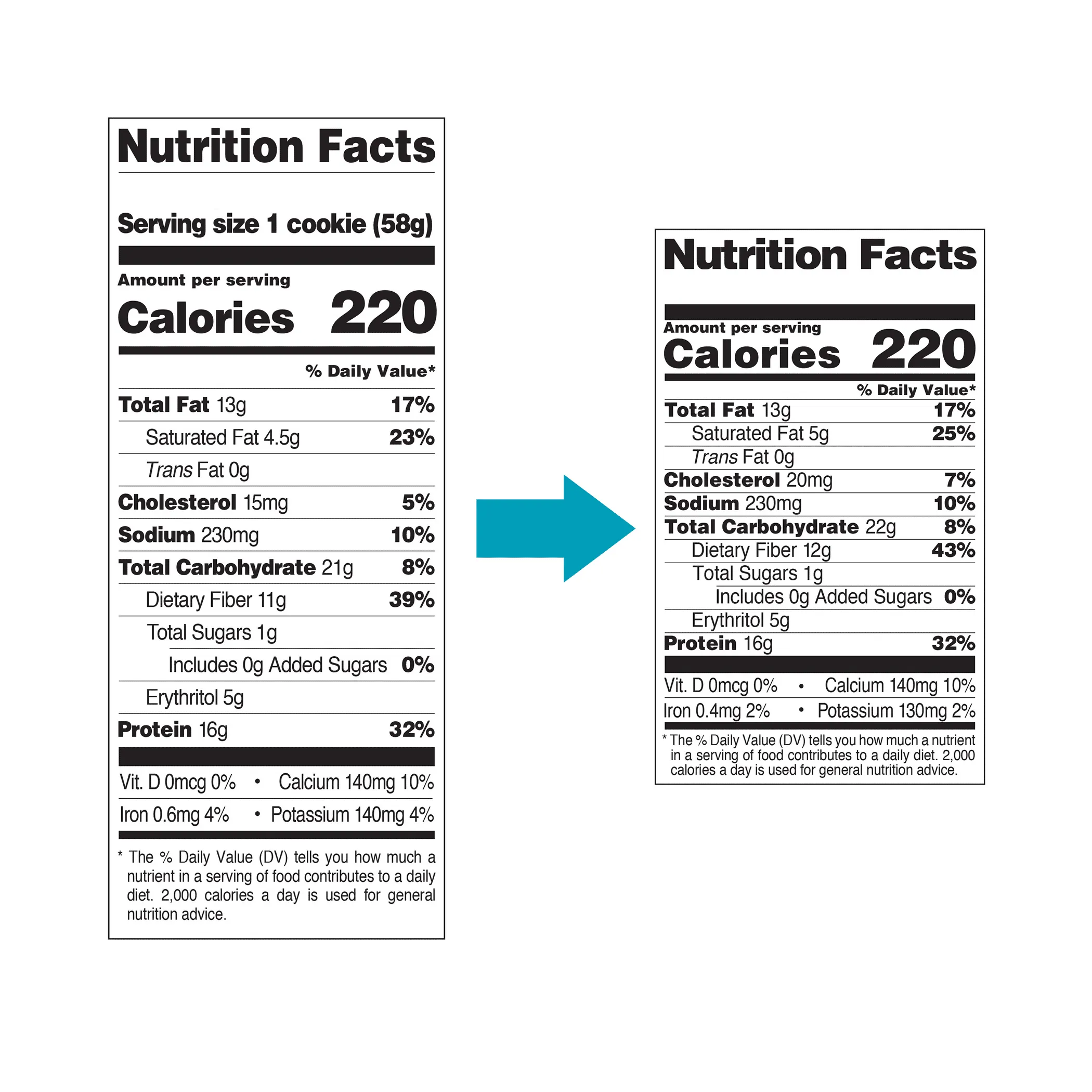 Quest Protein Cookie, Keto Friendly, Peanut Butter Chocolate Chip, 12 Count